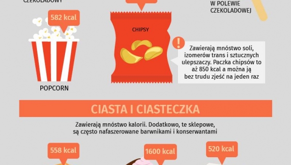 NAJBARDZIEJ KALORYCZNE PRODUKTY SPOŻYWCZE
