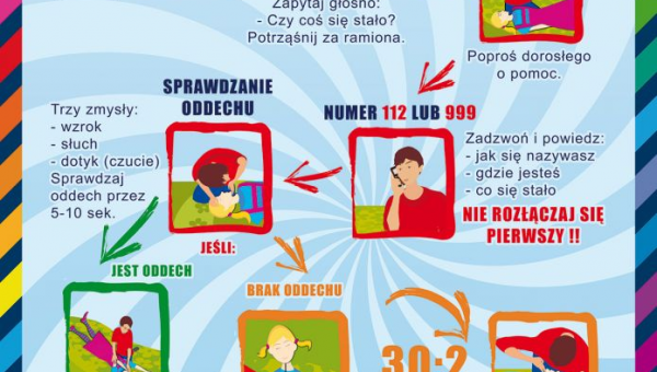 Czym jest pierwsza pomoc przedmedyczna? Zasady wzywania pogotowia i prowadzenia RKO