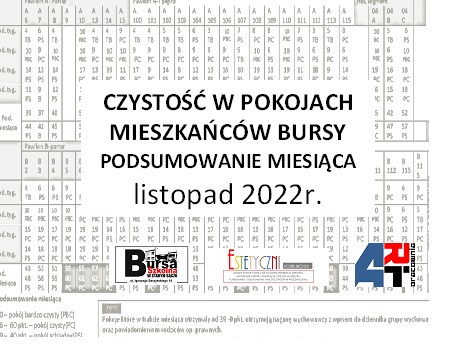 Czystość - podsumowanie miesiąca