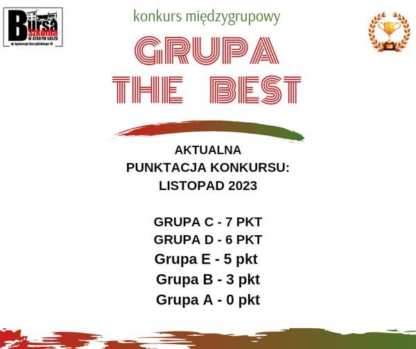 Wyniki listopadowej edycji konkursu - zdjęcia "Dla Niepodległej"